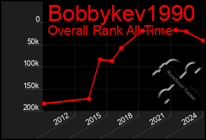 Total Graph of Bobbykev1990