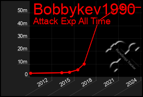 Total Graph of Bobbykev1990