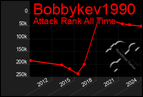 Total Graph of Bobbykev1990