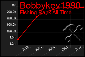 Total Graph of Bobbykev1990