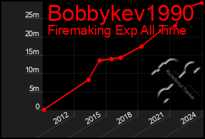 Total Graph of Bobbykev1990