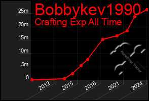 Total Graph of Bobbykev1990