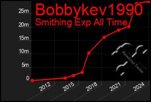 Total Graph of Bobbykev1990