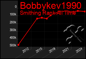 Total Graph of Bobbykev1990