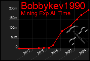 Total Graph of Bobbykev1990