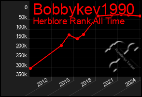 Total Graph of Bobbykev1990