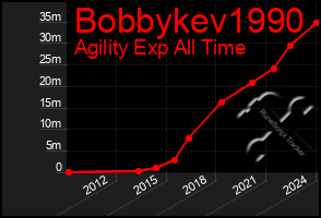 Total Graph of Bobbykev1990