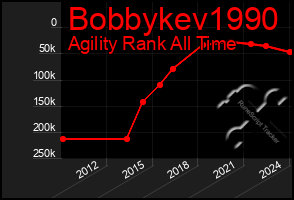 Total Graph of Bobbykev1990