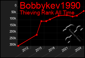 Total Graph of Bobbykev1990