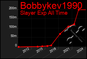 Total Graph of Bobbykev1990