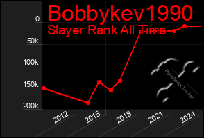 Total Graph of Bobbykev1990