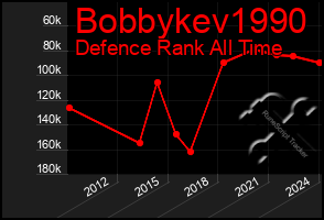 Total Graph of Bobbykev1990