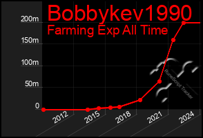 Total Graph of Bobbykev1990