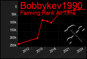 Total Graph of Bobbykev1990