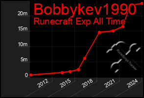 Total Graph of Bobbykev1990