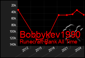 Total Graph of Bobbykev1990