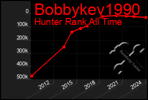 Total Graph of Bobbykev1990