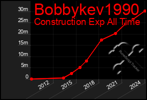 Total Graph of Bobbykev1990