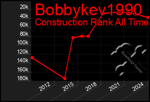 Total Graph of Bobbykev1990