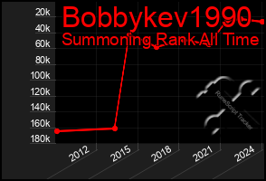 Total Graph of Bobbykev1990