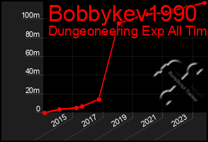 Total Graph of Bobbykev1990