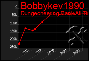 Total Graph of Bobbykev1990