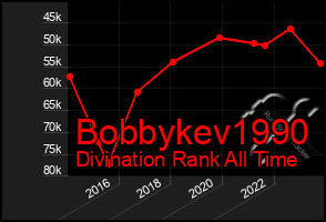 Total Graph of Bobbykev1990