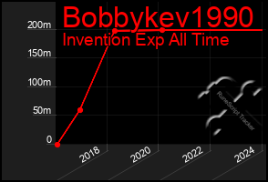 Total Graph of Bobbykev1990