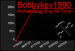 Total Graph of Bobbykev1990