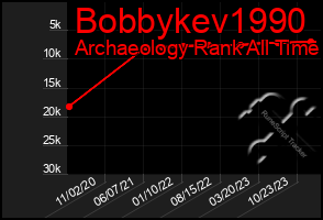 Total Graph of Bobbykev1990