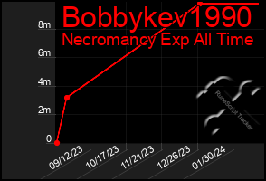 Total Graph of Bobbykev1990