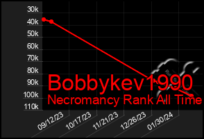 Total Graph of Bobbykev1990