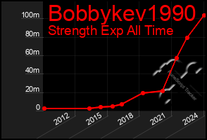 Total Graph of Bobbykev1990