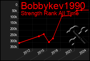 Total Graph of Bobbykev1990