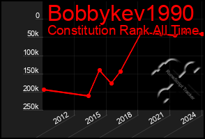 Total Graph of Bobbykev1990