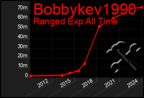 Total Graph of Bobbykev1990