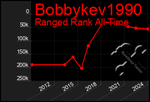 Total Graph of Bobbykev1990