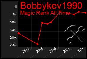 Total Graph of Bobbykev1990