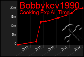 Total Graph of Bobbykev1990