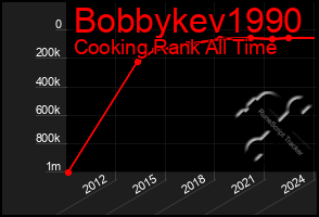 Total Graph of Bobbykev1990