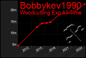 Total Graph of Bobbykev1990