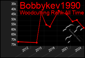 Total Graph of Bobbykev1990