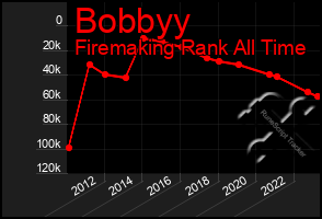 Total Graph of Bobbyy