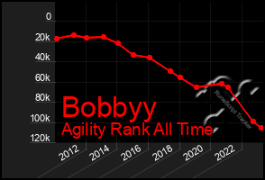 Total Graph of Bobbyy