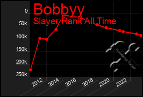 Total Graph of Bobbyy