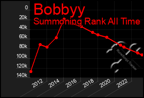 Total Graph of Bobbyy