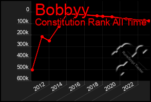 Total Graph of Bobbyy