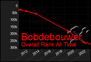 Total Graph of Bobdebouwer