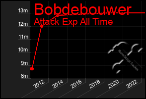 Total Graph of Bobdebouwer