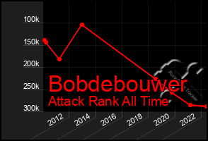 Total Graph of Bobdebouwer